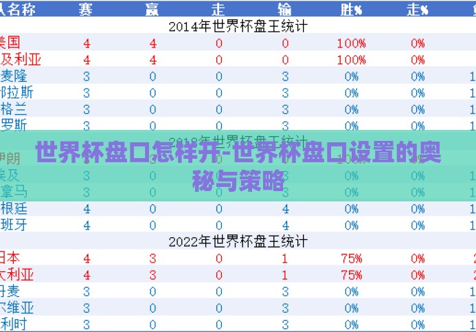 世界杯盘口怎样开-世界杯盘口设置的奥秘与策略 世界杯盘口怎样开-世界杯盘口设置的奥秘与策略