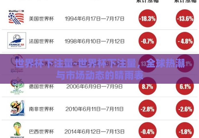 世界杯下注量-世界杯下注量,全球热潮与市场动态的晴雨表 世界杯下注量-世界杯下注量,全球热潮与市场动态的晴雨表