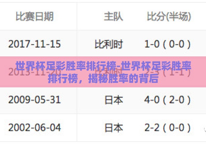 世界杯足彩胜率排行榜-世界杯足彩胜率排行榜,揭秘胜率的背后 世界杯足彩胜率排行榜-世界杯足彩胜率排行榜,揭秘胜率的背后
