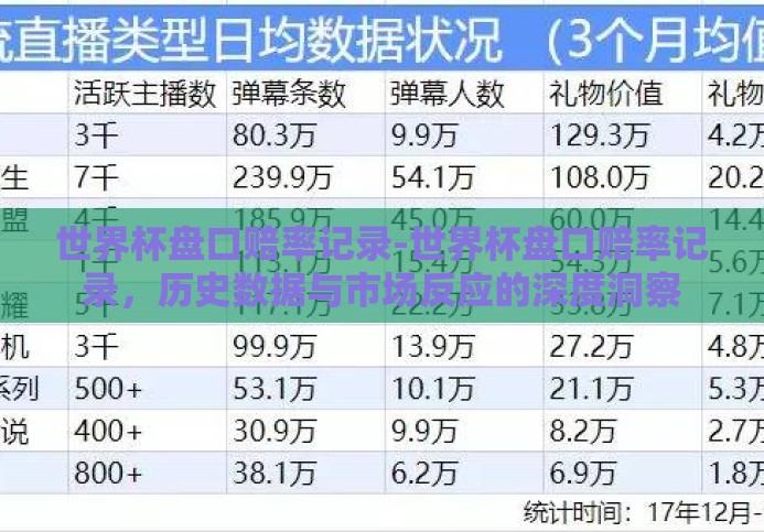 世界杯盘口赔率记录-世界杯盘口赔率记录,历史数据与市场反应的深度洞察 世界杯盘口赔率记录-世界杯盘口赔率记录,历史数据与市场反应的深度洞察