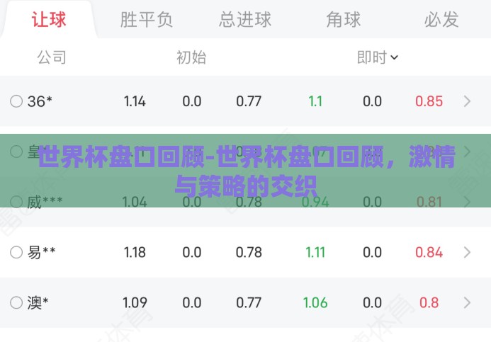 世界杯盘口回顾-世界杯盘口回顾,激情与策略的交织 世界杯盘口回顾-世界杯盘口回顾,激情与策略的交织