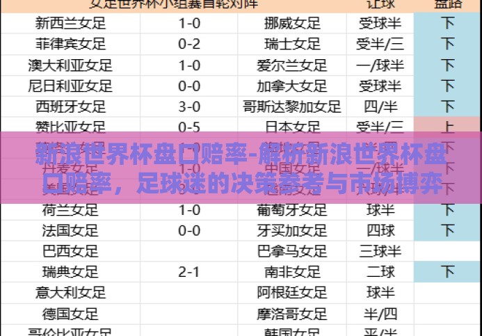 新浪世界杯盘口赔率-解析新浪世界杯盘口赔率,足球迷的决策参考与市场博弈 新浪世界杯盘口赔率-解析新浪世界杯盘口赔率,足球迷的决策参考与市场博弈