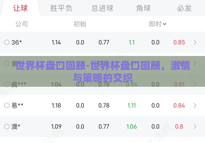 世界杯盘口回顾-世界杯盘口回顾,激情与策略的交织 世界杯盘口回顾-世界杯盘口回顾,激情与策略的交织
