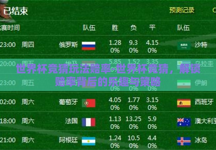 世界杯竞猜玩法赔率-世界杯竞猜,解锁赔率背后的乐趣与策略 世界杯竞猜玩法赔率-世界杯竞猜,解锁赔率背后的乐趣与策略