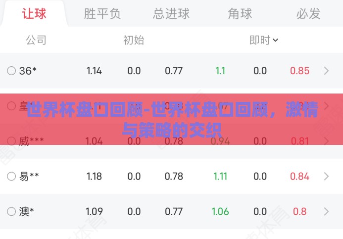 世界杯盘口回顾-世界杯盘口回顾,激情与策略的交织 世界杯盘口回顾-世界杯盘口回顾,激情与策略的交织