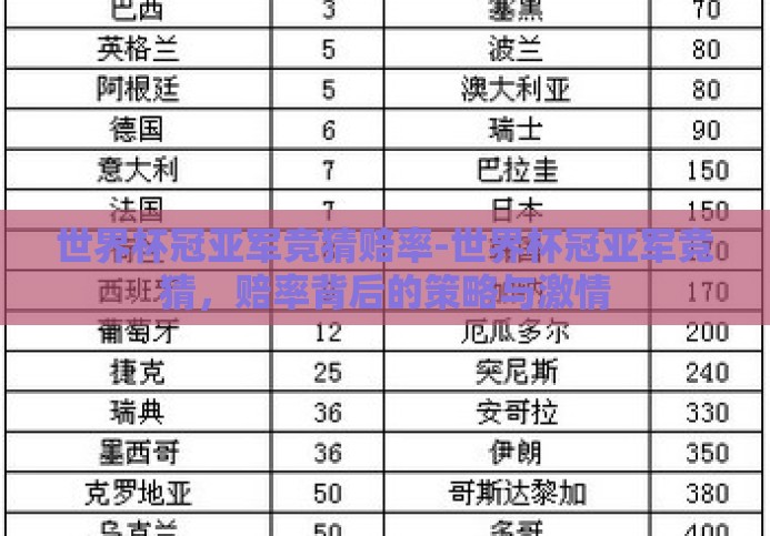 世界杯冠亚军竞猜赔率-世界杯冠亚军竞猜,赔率背后的策略与激情 世界杯冠亚军竞猜赔率-世界杯冠亚军竞猜,赔率背后的策略与激情