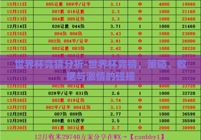 世界杯竞猜分析-世界杯竞猜，策略、数据与激情的碰撞