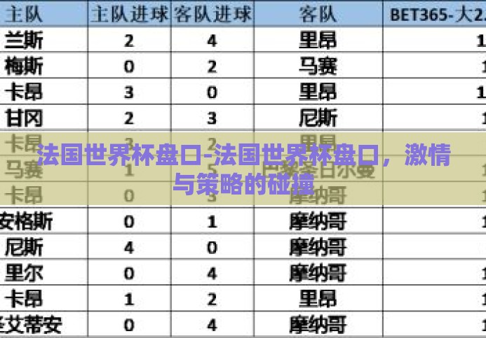 法国世界杯盘口-法国世界杯盘口，激情与策略的碰撞