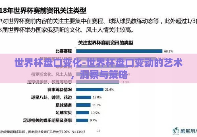 世界杯盘口变化-世界杯盘口变动的艺术，洞察与策略