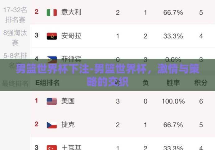 男篮世界杯下注-男篮世界杯,激情与策略的交织 男篮世界杯下注-男篮世界杯,激情与策略的交织